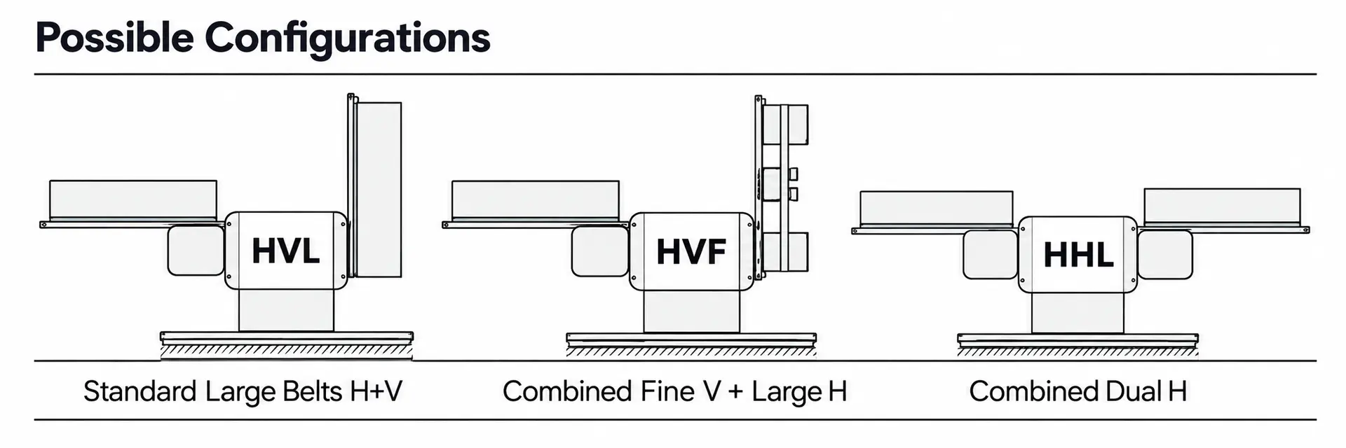 BELT MASTER possible configurations: HVL, HVF and HHL belt arrangements
